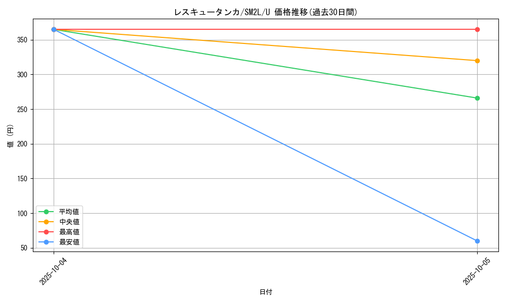 card_36697_series_61243_rarity_65215_graph