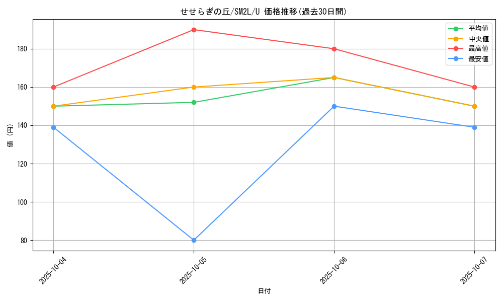 card_36699_series_61243_rarity_65215_graph