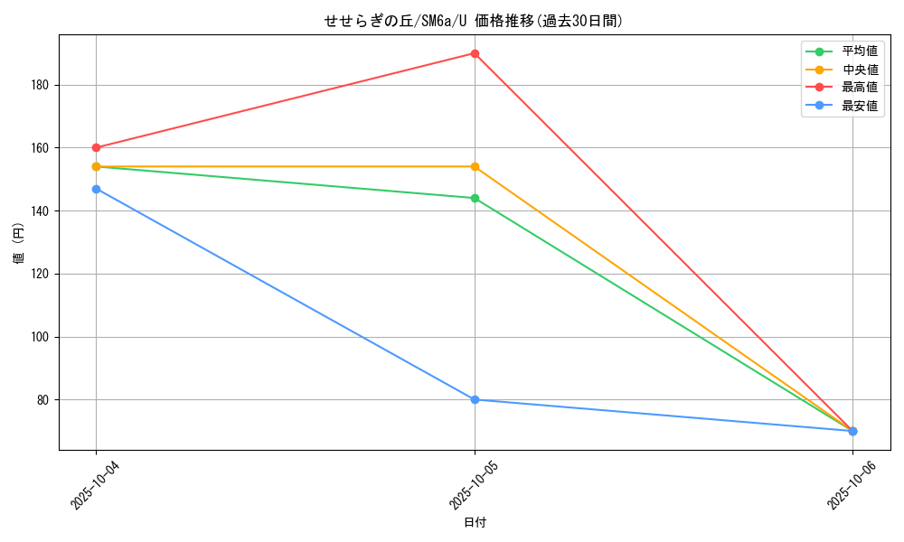 card_36699_series_61261_rarity_65215_graph