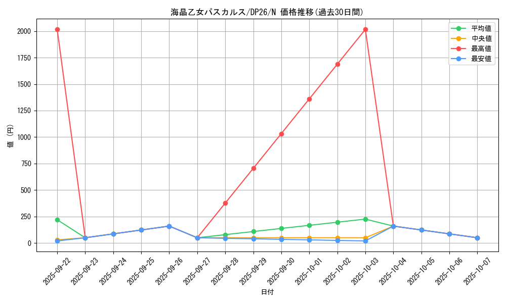 card_3669_series_4735_rarity_1_graph