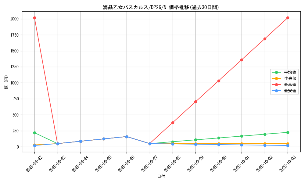 card_3669_series_4735_rarity_1_graph