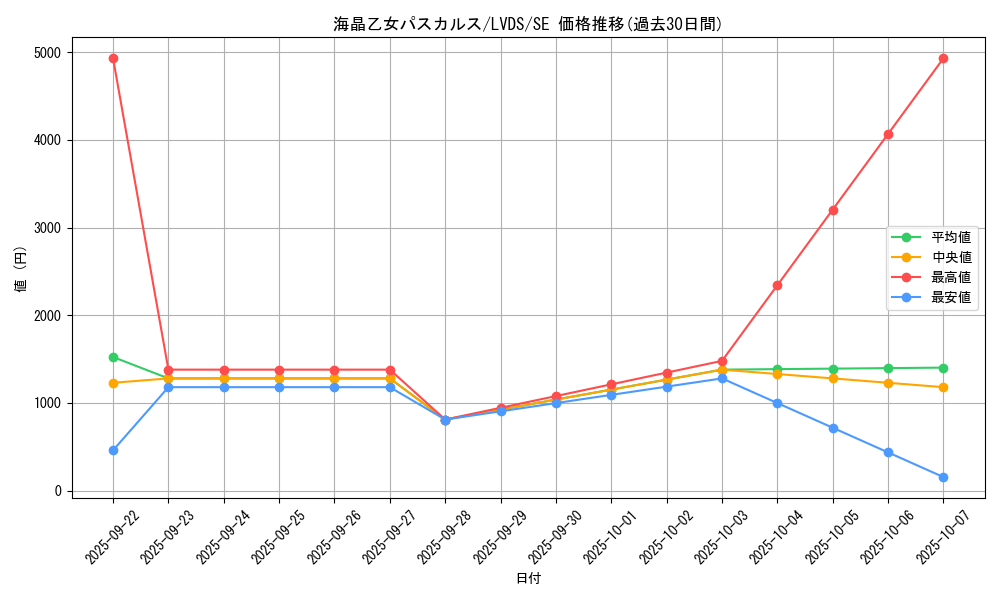 card_3669_series_8390_rarity_5_graph