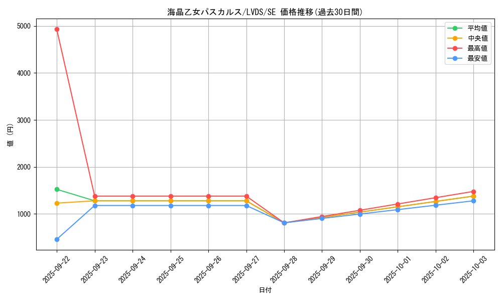 card_3669_series_8390_rarity_5_graph