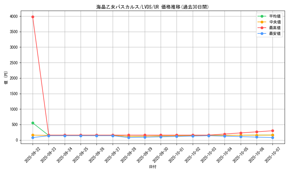 card_3669_series_8390_rarity_7_graph