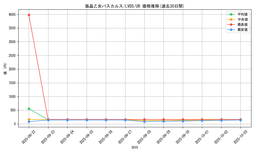 card_3669_series_8390_rarity_7_graph