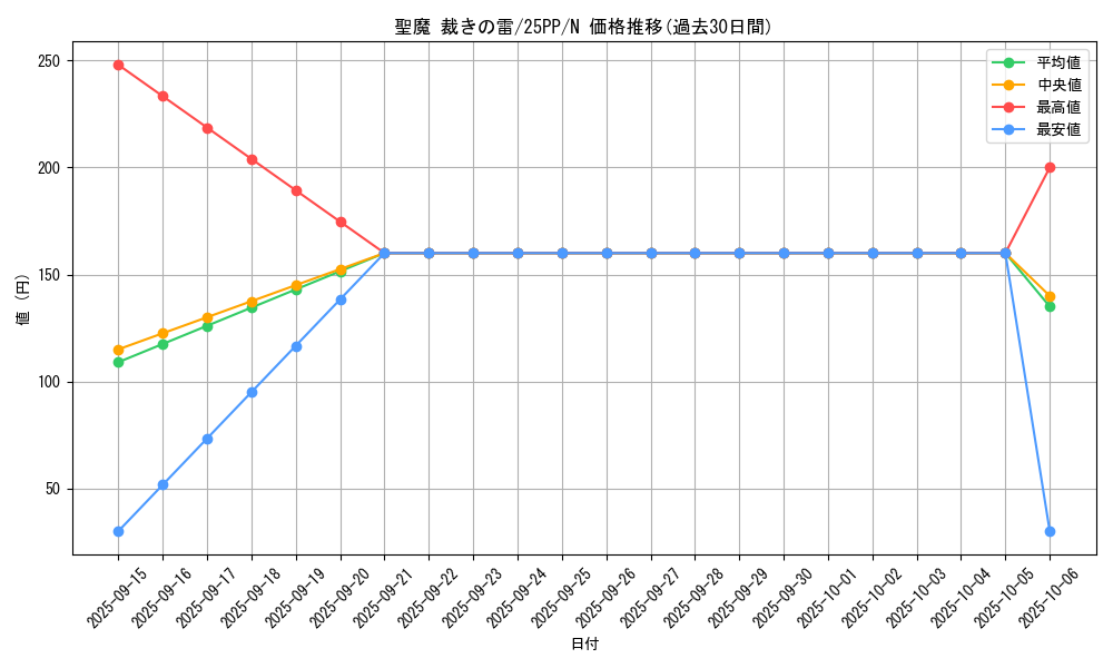 card_366_series_600_rarity_1_graph