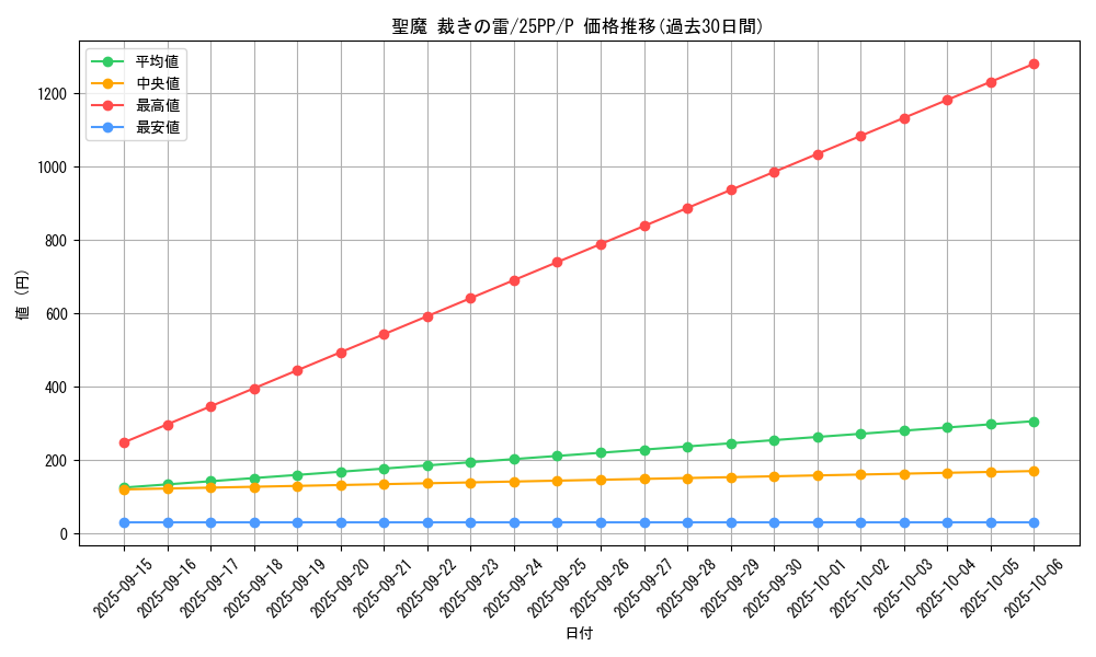 card_366_series_600_rarity_2_graph