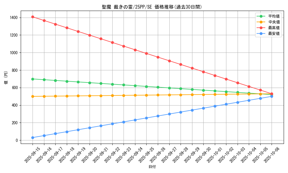 card_366_series_600_rarity_5_graph