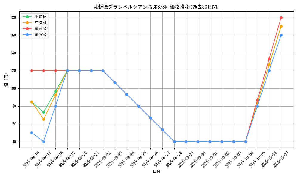 card_3670_series_1759_rarity_3_graph