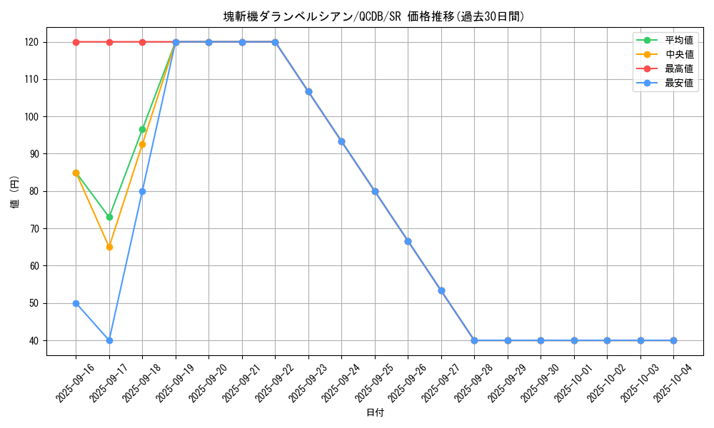 card_3670_series_1759_rarity_3_graph