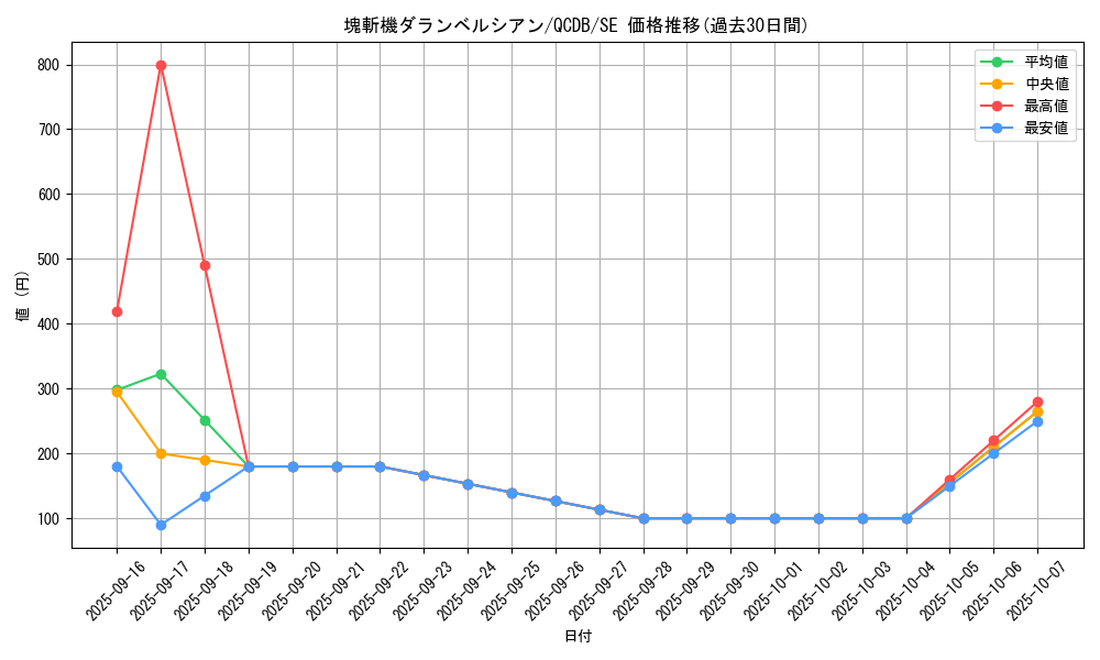 card_3670_series_1759_rarity_5_graph