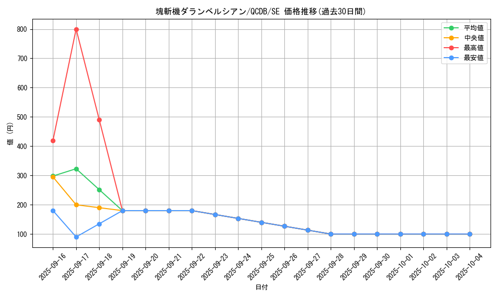 card_3670_series_1759_rarity_5_graph