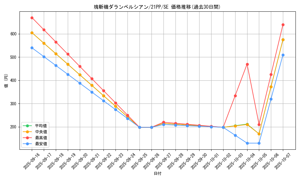 card_3670_series_6153_rarity_5_graph