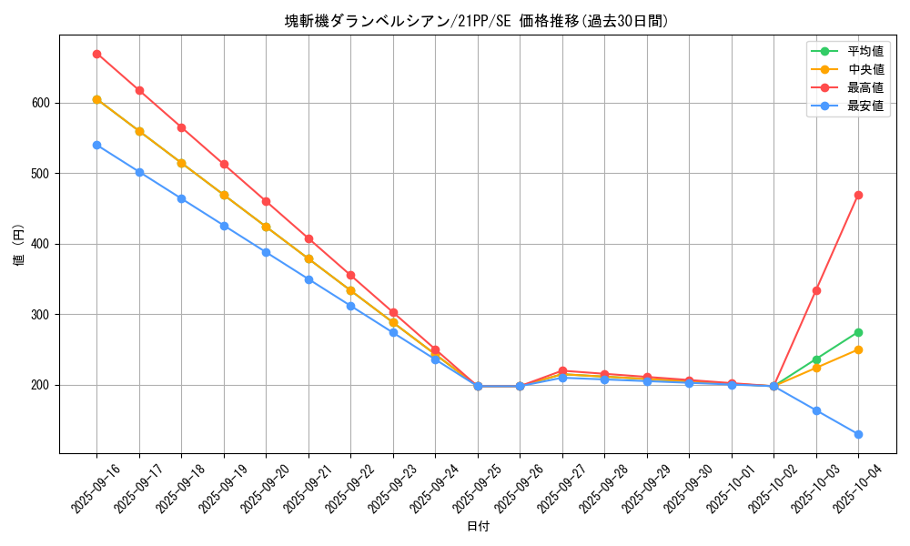 card_3670_series_6153_rarity_5_graph