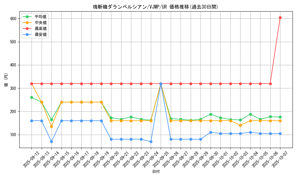 card_3670_series_8415_rarity_7_graph