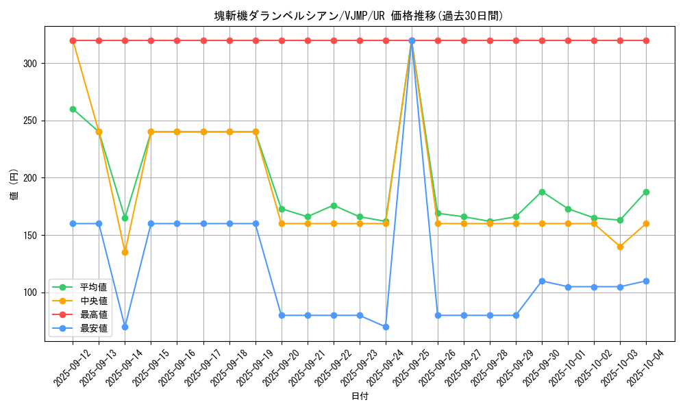 card_3670_series_8415_rarity_7_graph