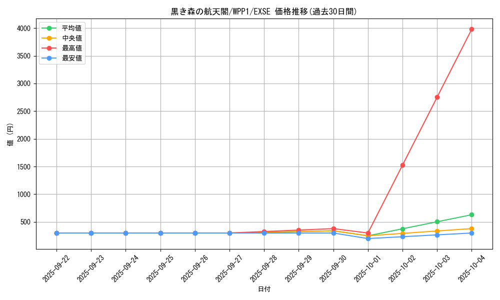 card_3671_series_6538_rarity_1021_graph