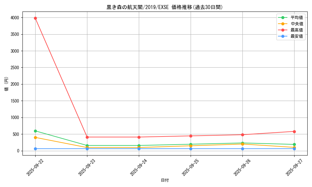 card_3671_series_8297_rarity_1021_graph