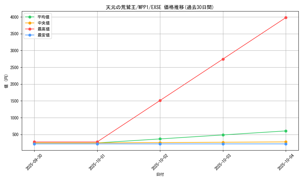 card_3672_series_6538_rarity_1021_graph