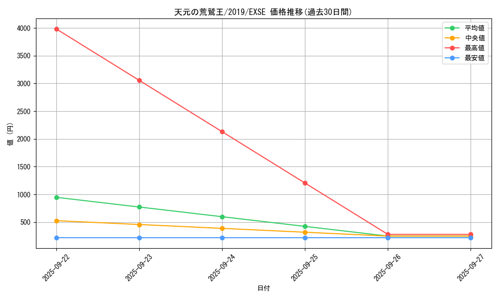 card_3672_series_8297_rarity_1021_graph