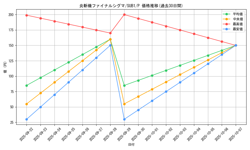 card_3673_series_3089_rarity_2_graph