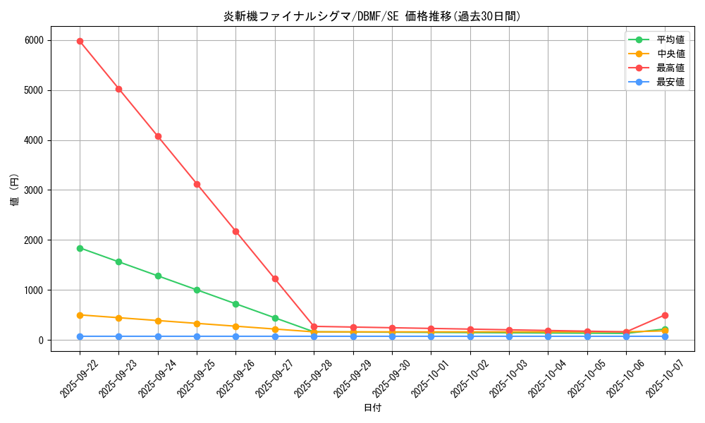 card_3673_series_8423_rarity_5_graph