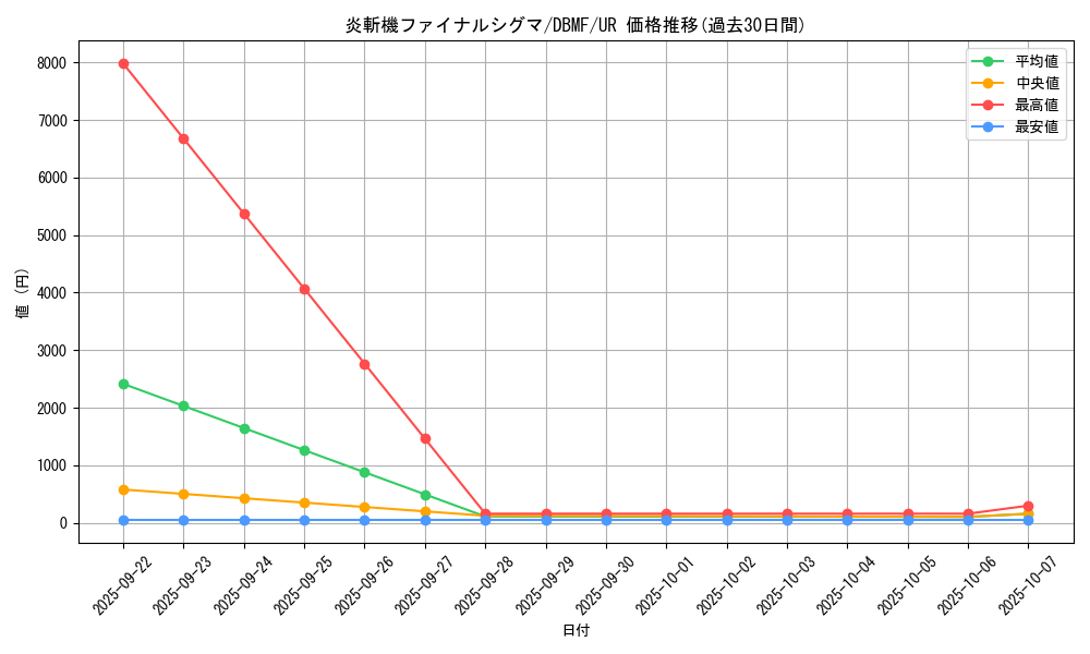card_3673_series_8423_rarity_7_graph