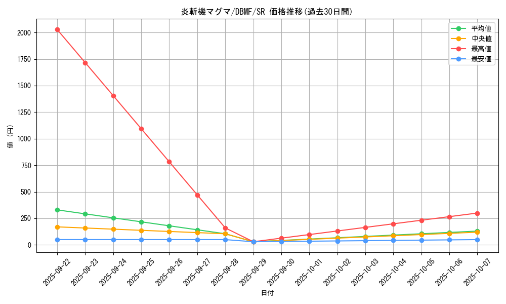 card_3674_series_8423_rarity_3_graph