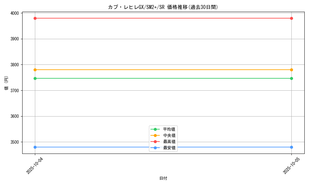 card_36752_series_61245_rarity_71891_graph