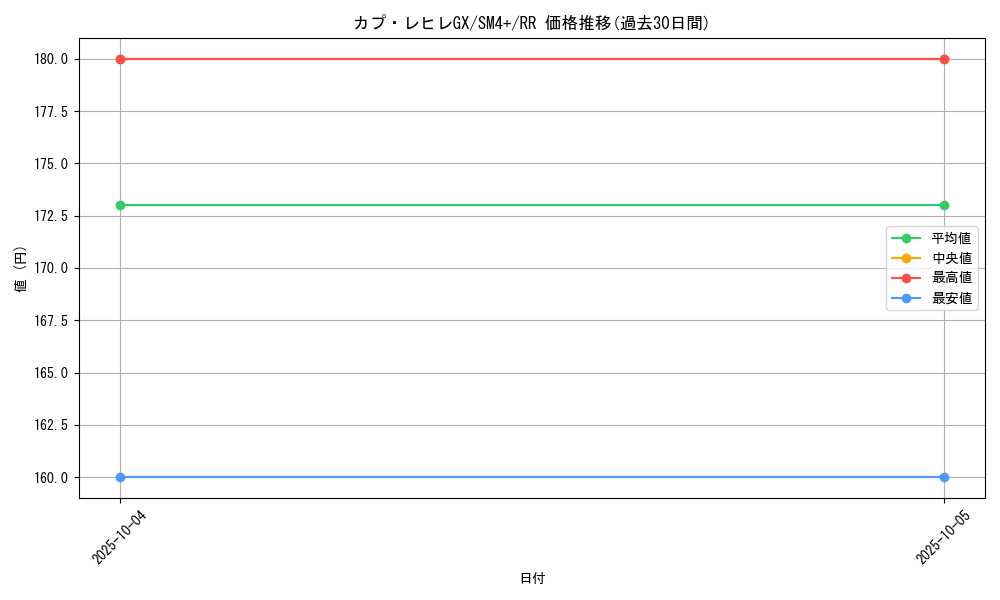 card_36752_series_61252_rarity_73311_graph