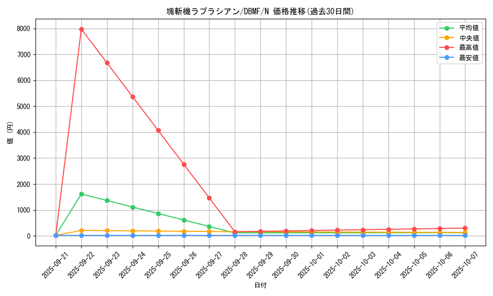 card_3675_series_8423_rarity_1_graph