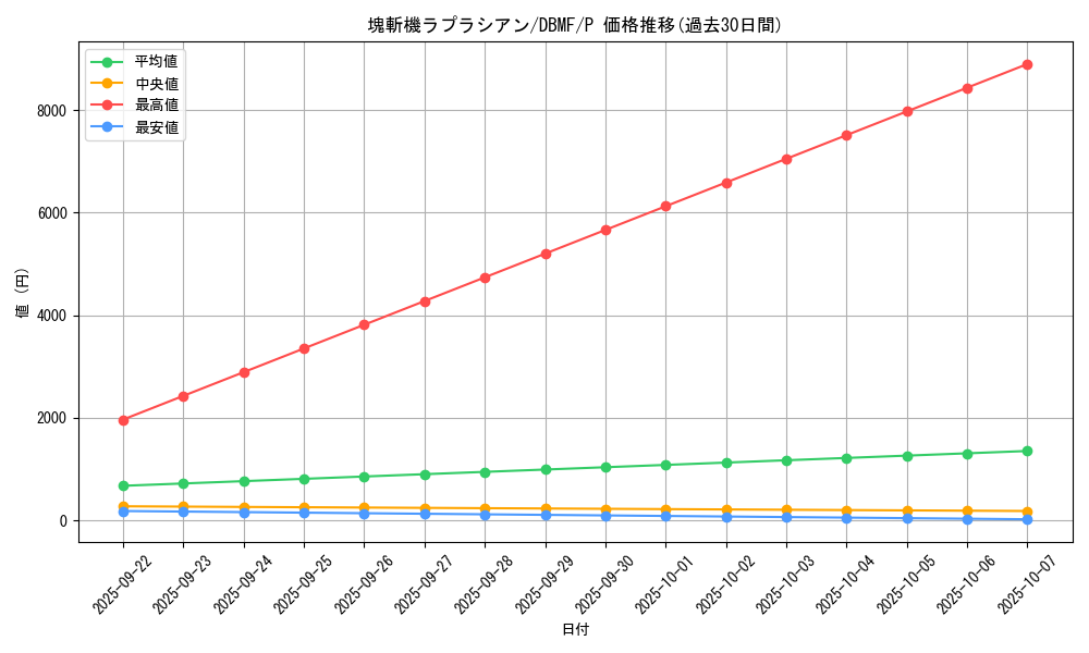 card_3675_series_8423_rarity_2_graph
