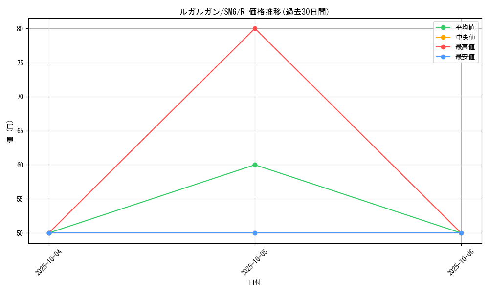 card_36767_series_61260_rarity_65216_graph