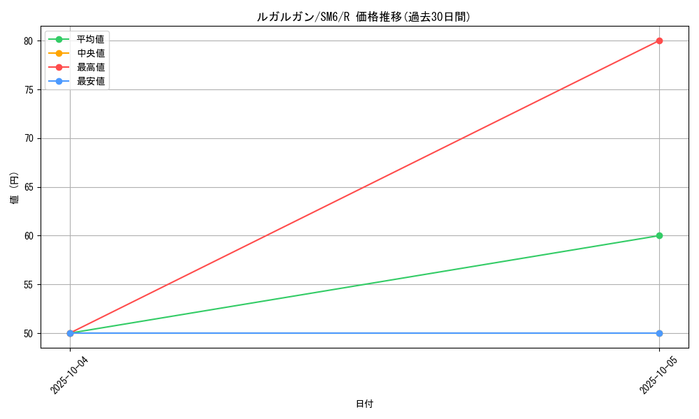 card_36767_series_61260_rarity_65216_graph