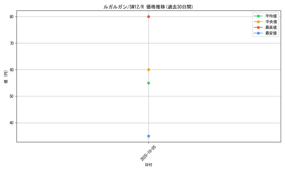 card_36767_series_61298_rarity_65216_graph