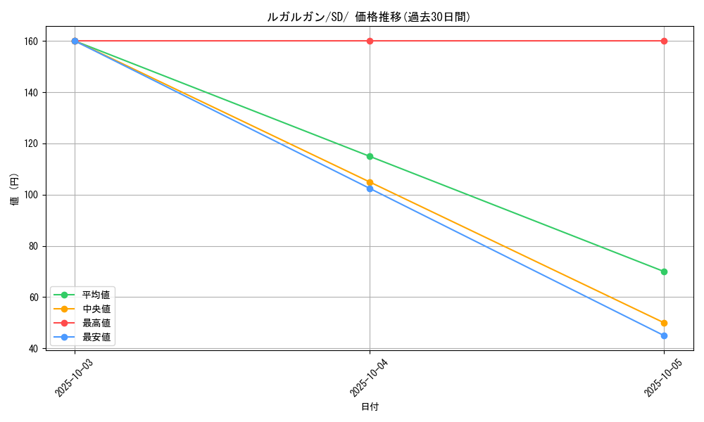 card_36767_series_61321_rarity_95225_graph