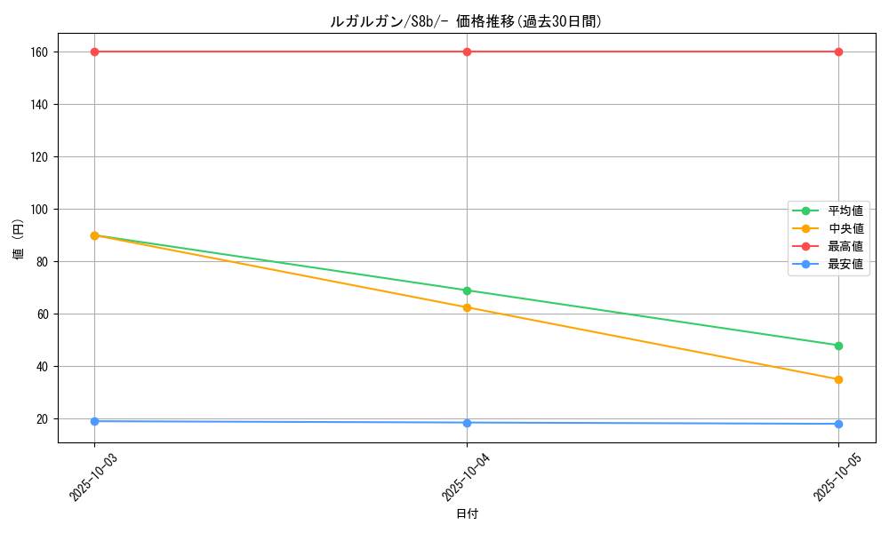 card_36767_series_61353_rarity_95225_graph