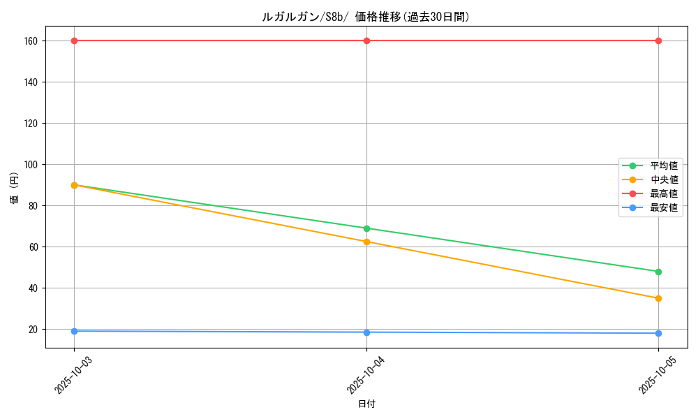 card_36767_series_61353_rarity_95225_graph
