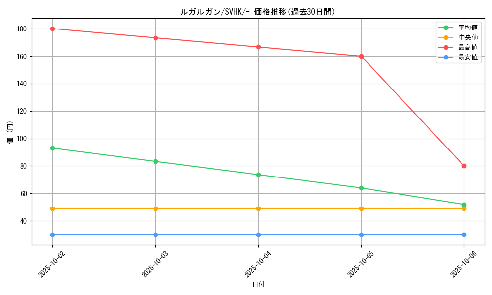 card_36767_series_61407_rarity_95225_graph