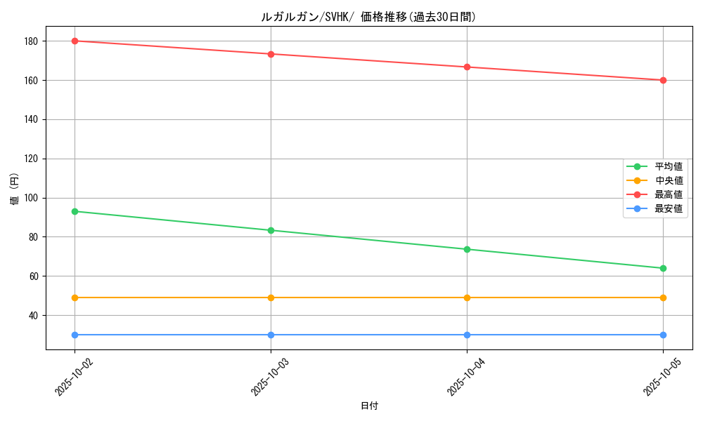 card_36767_series_61407_rarity_95225_graph