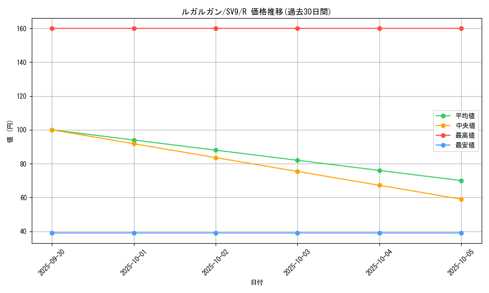card_36767_series_61432_rarity_65216_graph