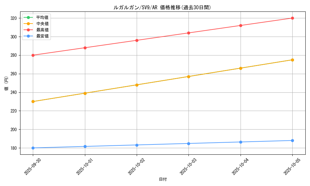 card_36767_series_61432_rarity_86461_graph