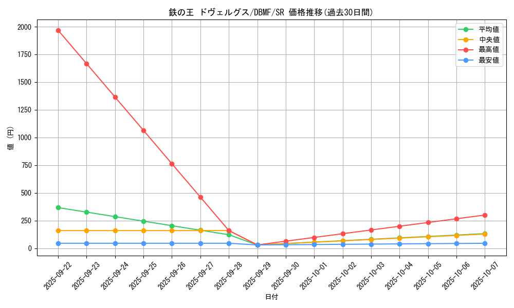 card_3676_series_8423_rarity_3_graph