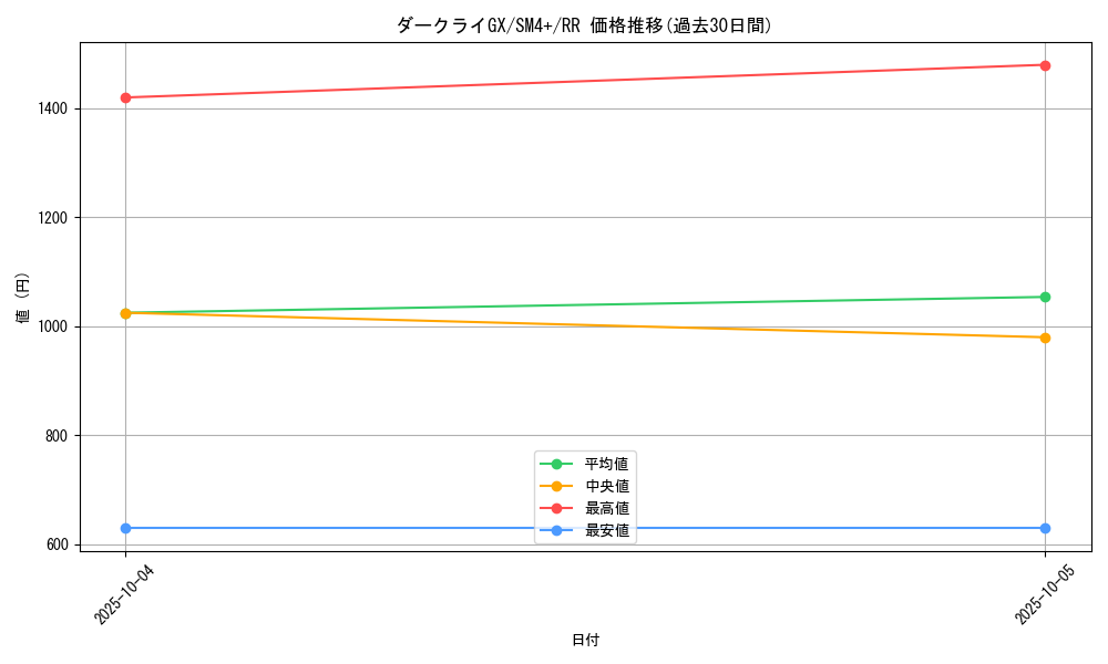 card_36774_series_61252_rarity_73311_graph