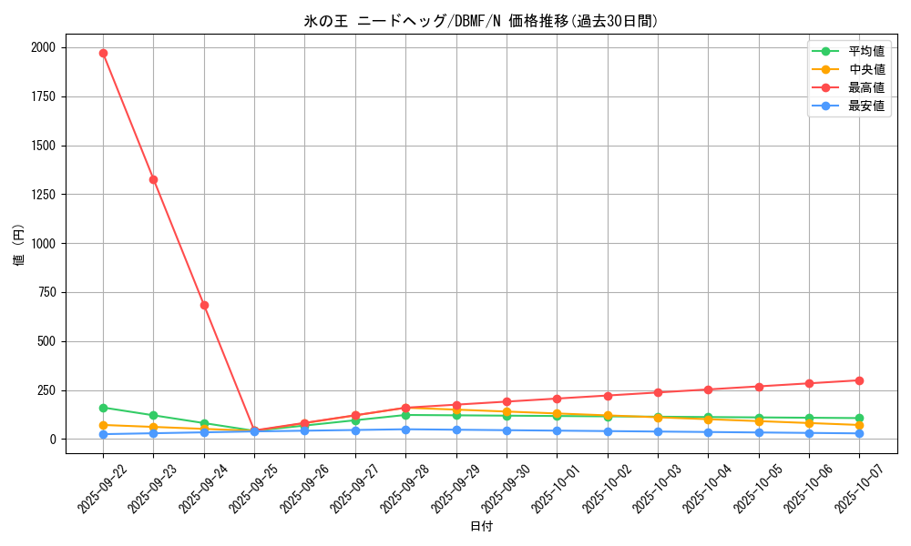 card_3677_series_8423_rarity_1_graph