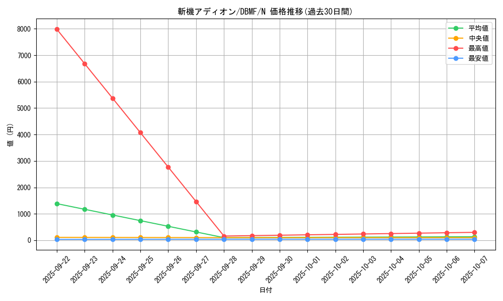 card_3678_series_8423_rarity_1_graph
