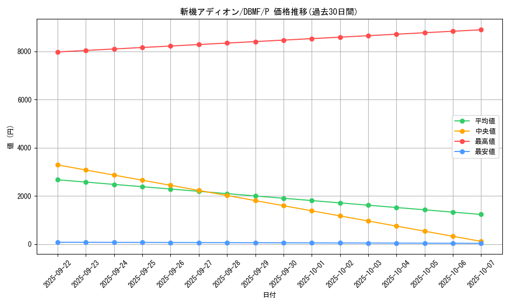 card_3678_series_8423_rarity_2_graph