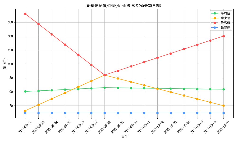 card_3679_series_8423_rarity_1_graph