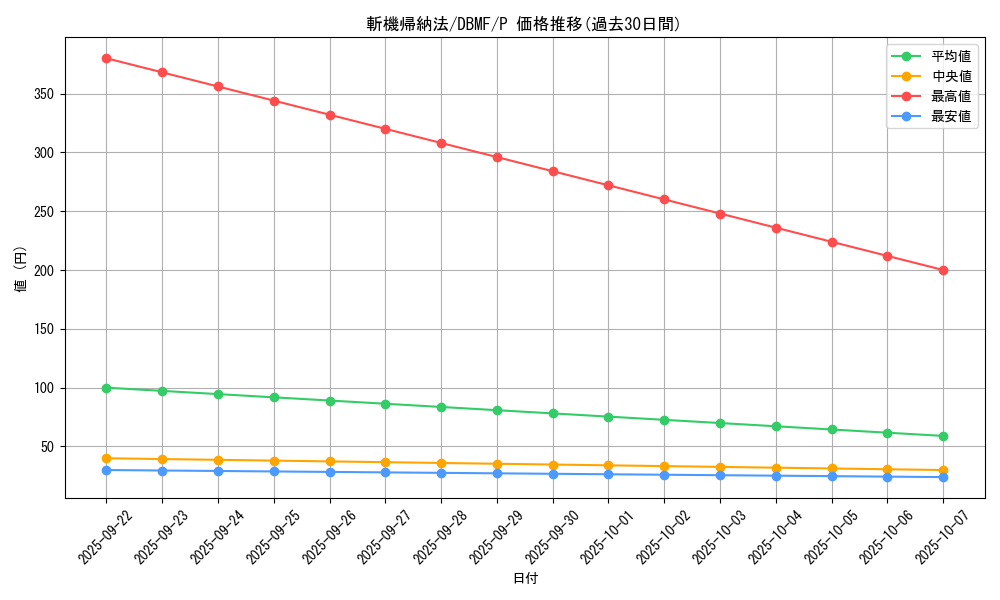 card_3679_series_8423_rarity_2_graph