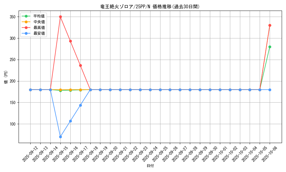 card_367_series_600_rarity_1_graph